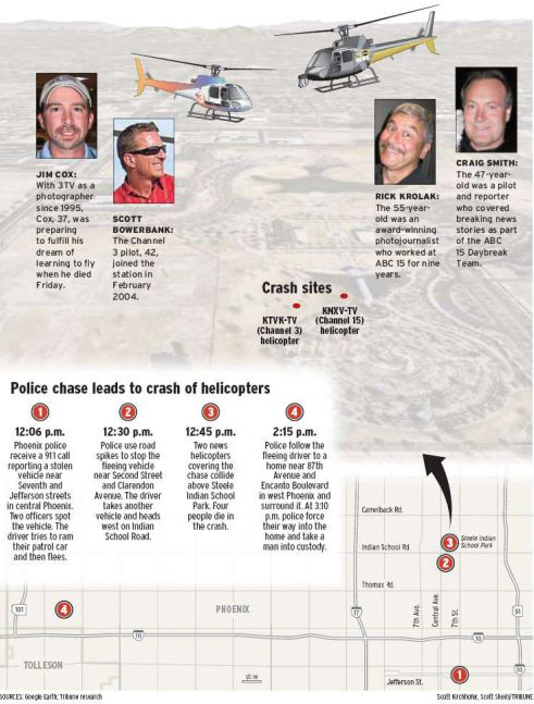 Arizona news reporters killed in crash